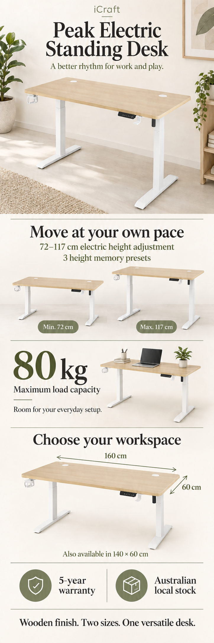 iCraft Peak electric standing desk: 72–117 cm height adjustment, 3 height memory presets, 80 kg capacity, 140 × 60 or 160 × 60 cm desktop, 5-year warranty and Australian local stock.